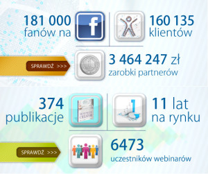Złote Myśli w liczbach